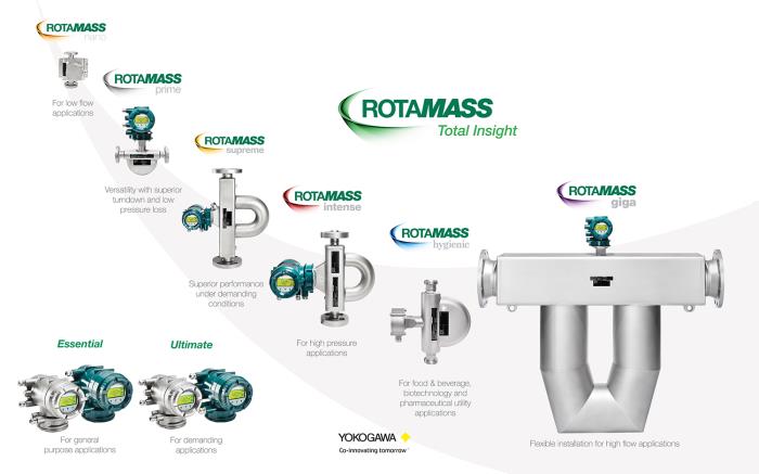 Yokogawa RotaMASS Coriolis Flow Meters